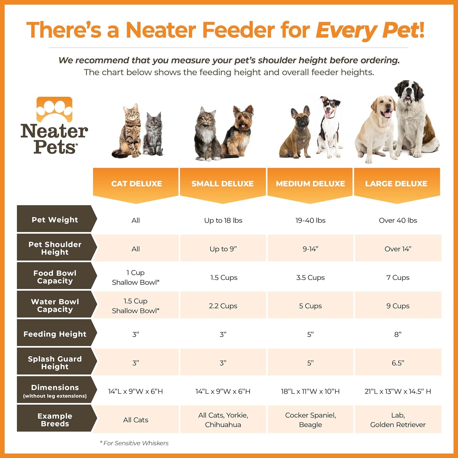 Neater Feeder Deluxe Medium Elevated Dog Feeder with Stainless Steel Bowls - 3.5 Cup Food and 5 Cup Water Capacity, Spill-Proof and Non-Slip Design, Made in USA