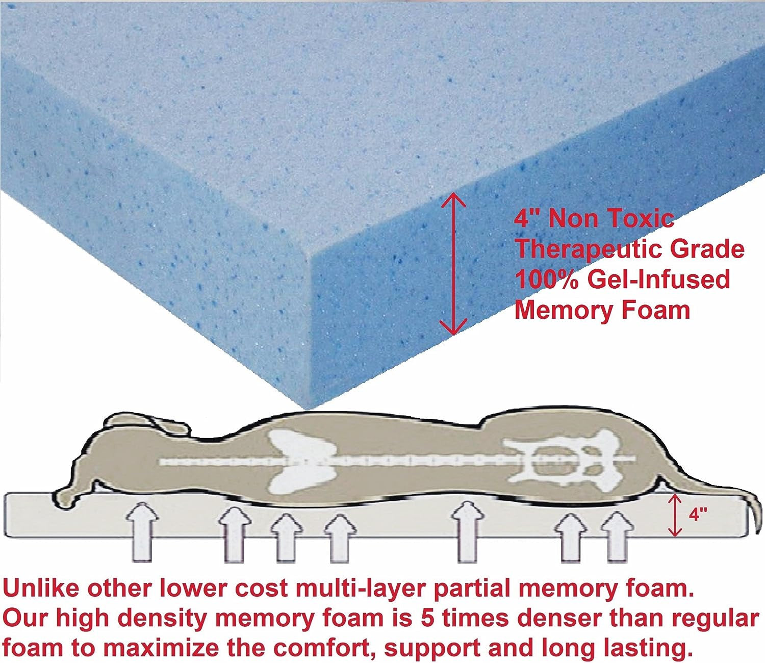 XL Orthopedic Memory Foam Dog Bed with Machine Washable Cover and Waterproof Lining for Medium to Large Pets, 47"x29"x4" Pad Suitable for 48"x30" Crate